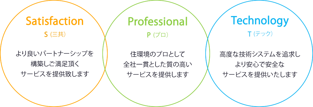 三共プロテック経営方針　pst