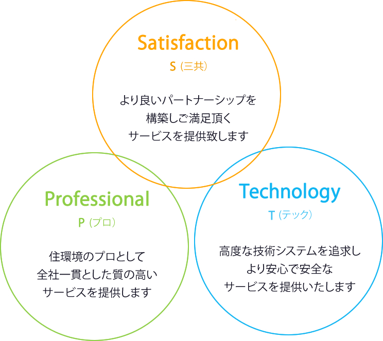 三共プロテック経営方針　pst